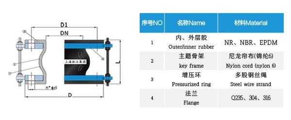 Industry use KDT Rubber expansion joint 1PN/2.5PN/10PN/16PN/25PN， 1Bar/2.5bar/10bar/16bar/25bar